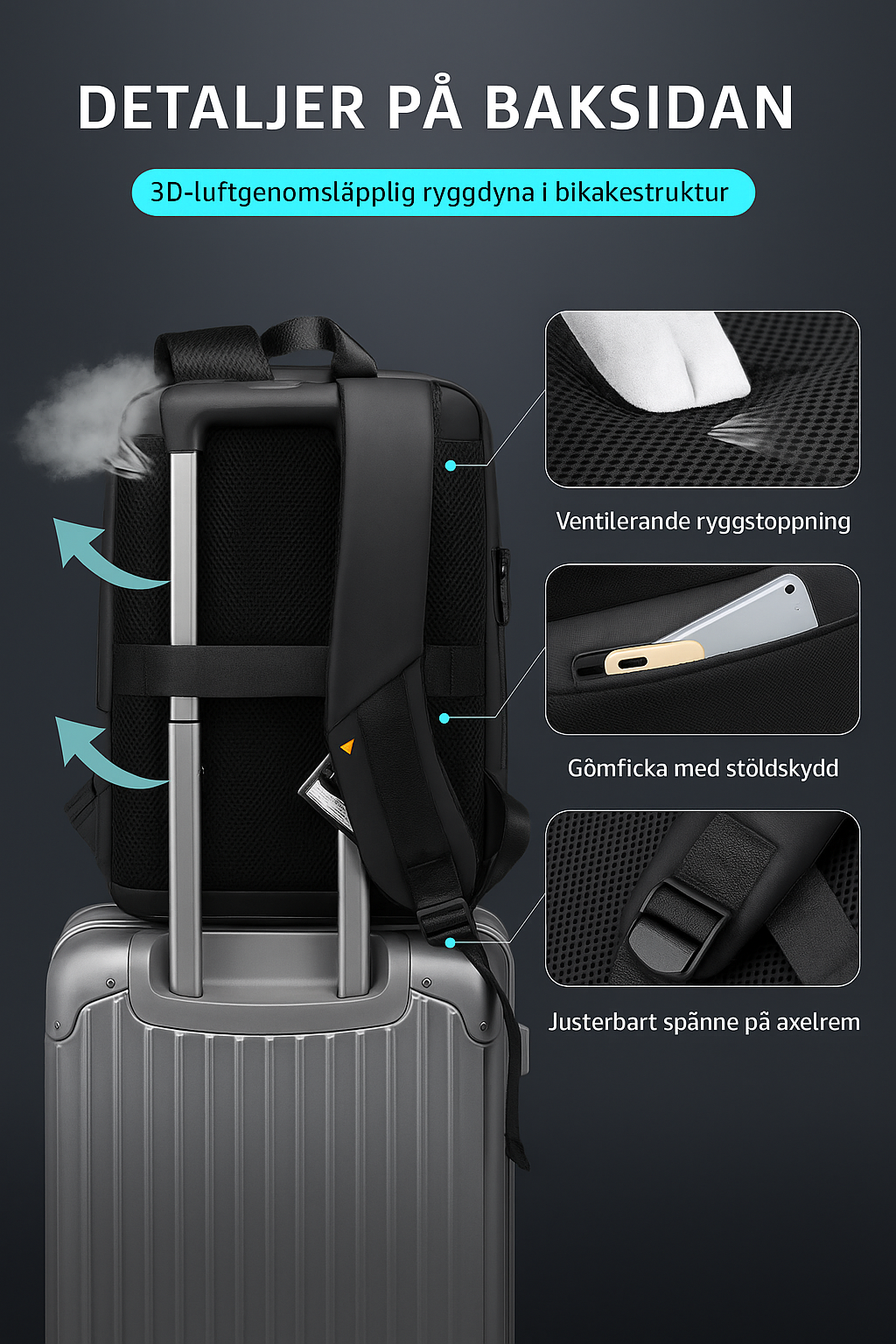 Reseryggsäck Anti-stöld & Vattentät – Laptop & USB-port